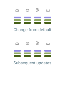 border-top-width